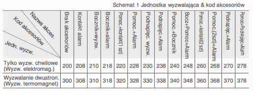 Ev20 schemat